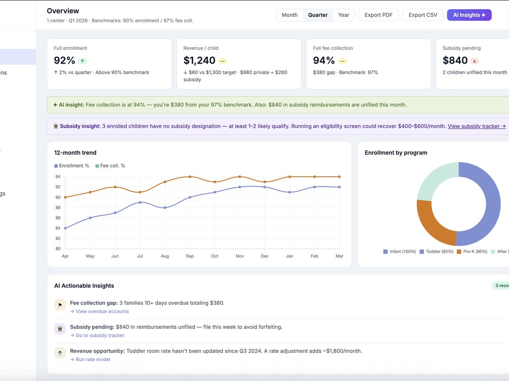 TriMetrics ECE — Iron Triangle dashboard overview